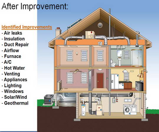 Energy Star After Improvement